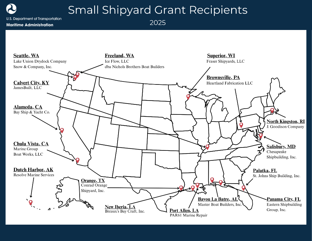 Grant Recipients