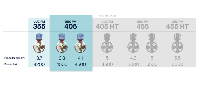 UUC PM Thrusters Range